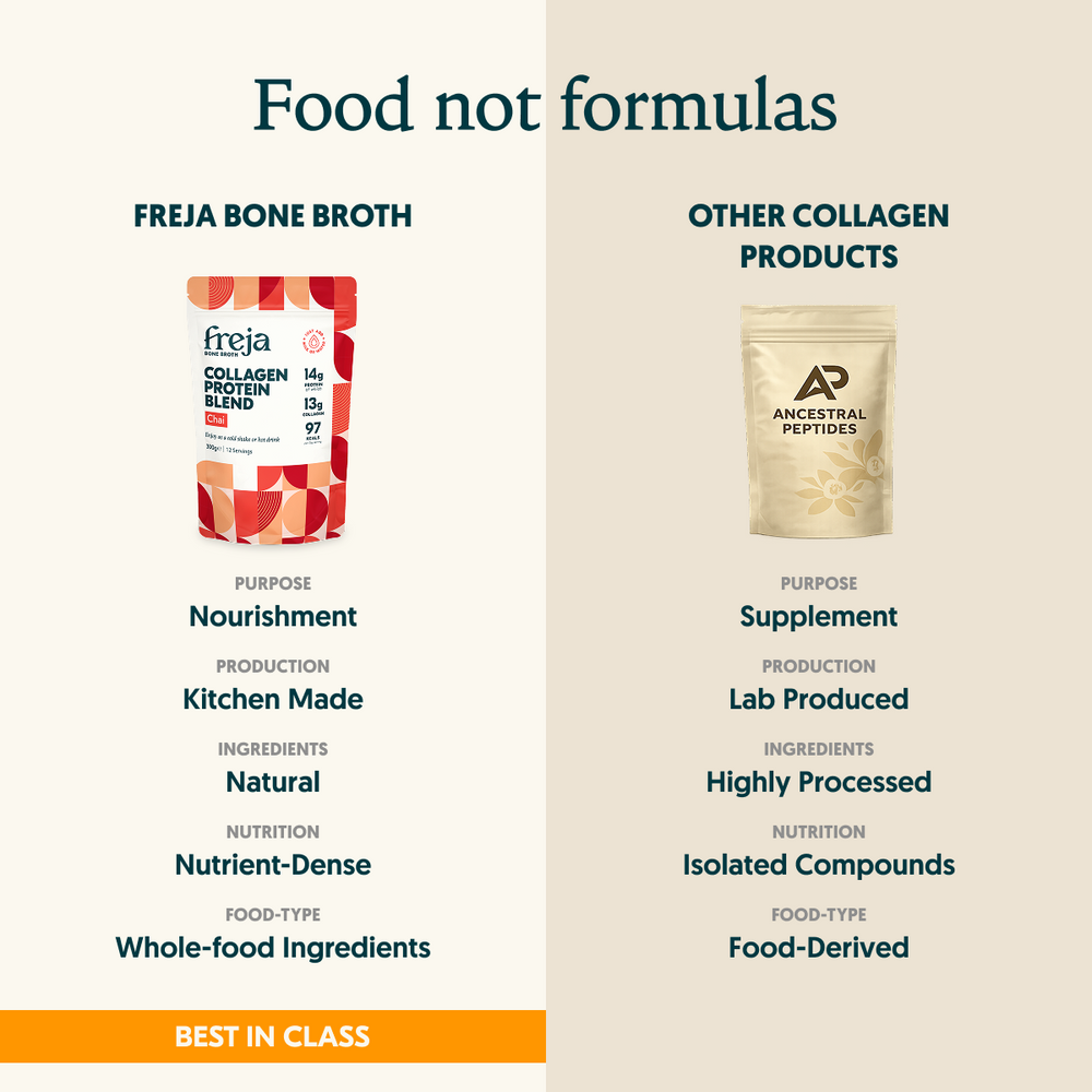 Collagen Protein Blend - Chai