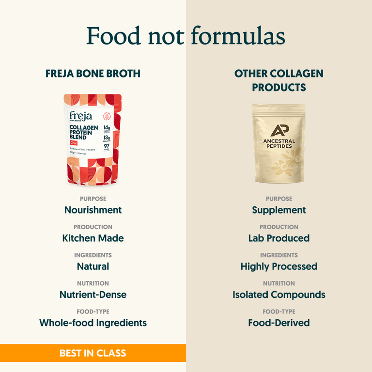 Collagen Protein Blend - Chai