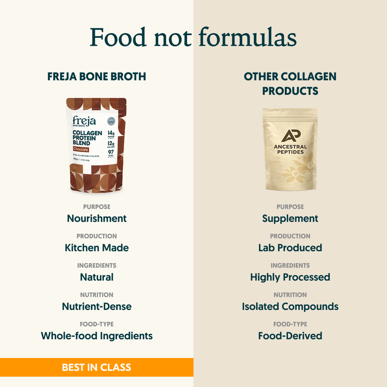 Collagen Protein Blend - Chocolate
