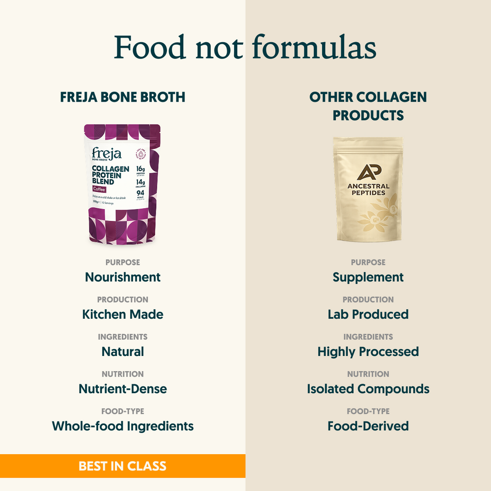 Collagen Protein Blend - Coffee