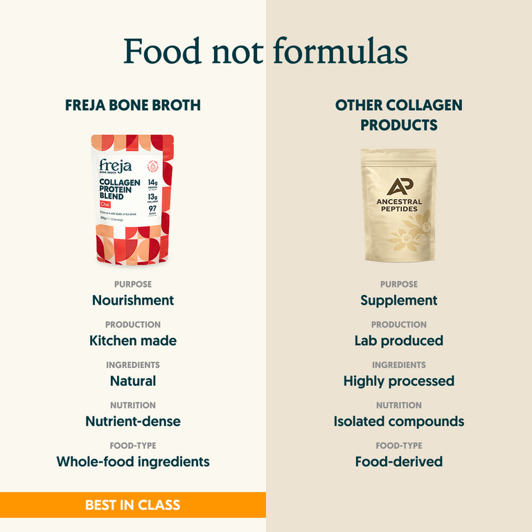 Bone Broth Powder & Collagen Protein Blends