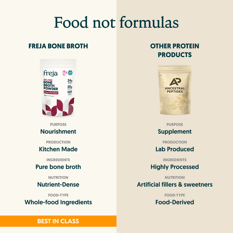 Bone Broth Powder - Chicken