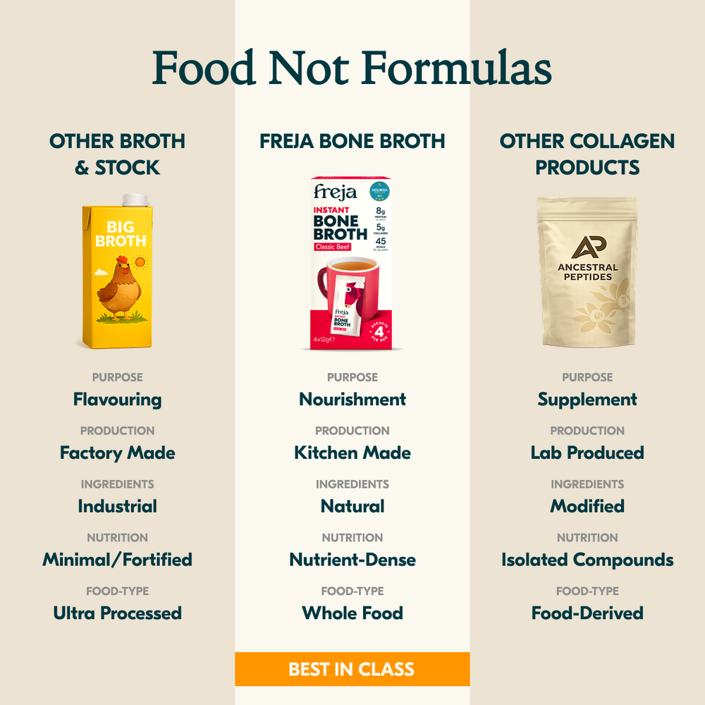 Instant Bone Broth - Classic Beef