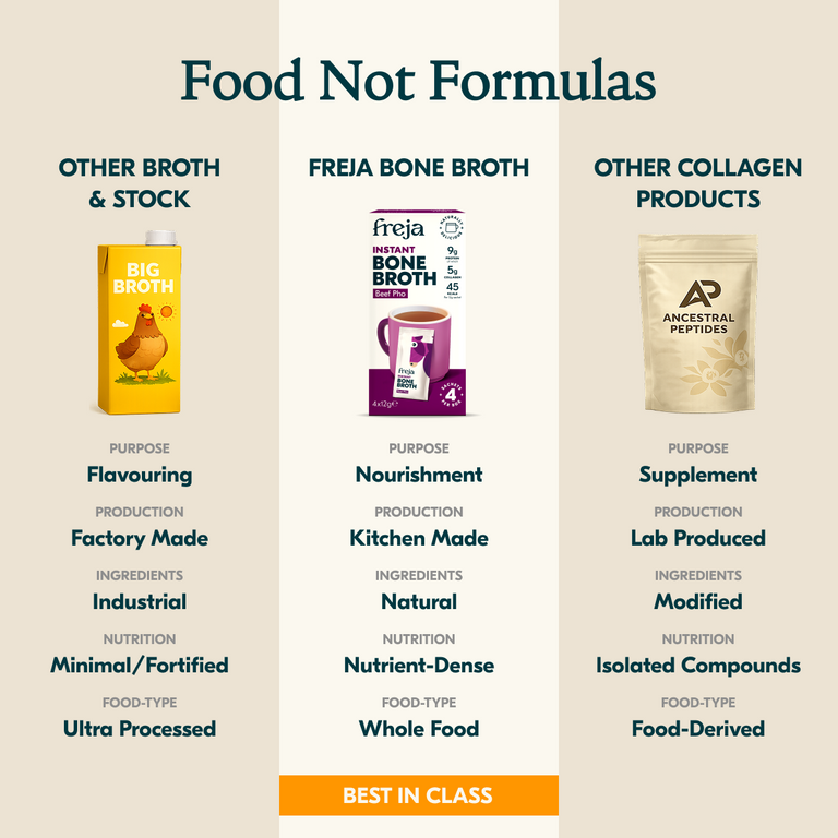 Instant Bone Broth - Beef Pho