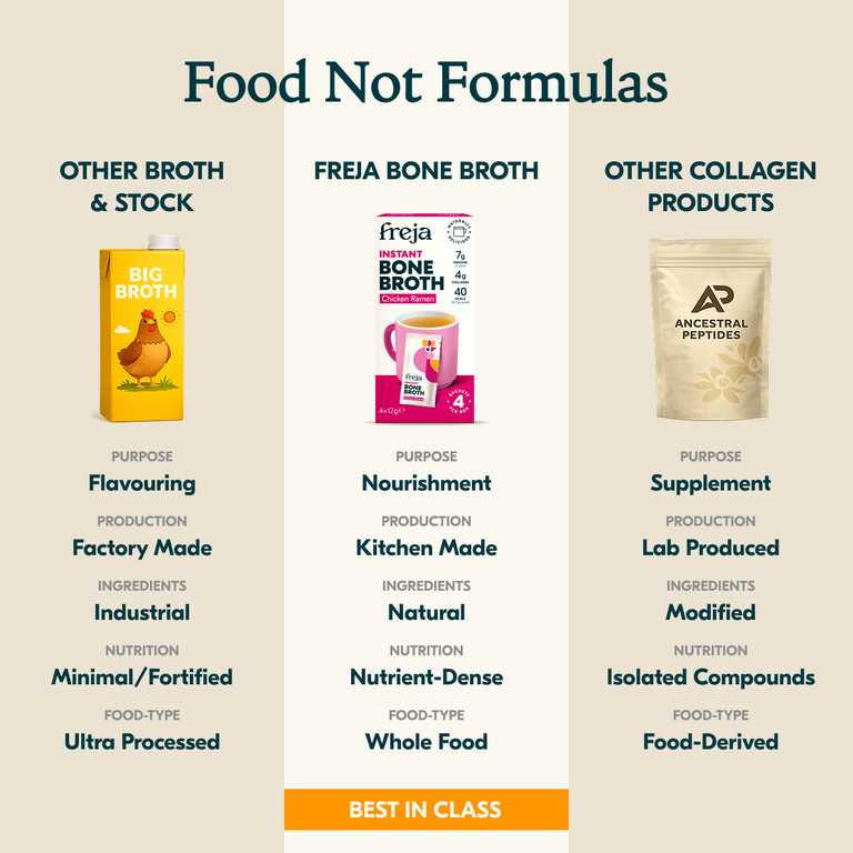 Instant Bone Broth - Chicken Ramen