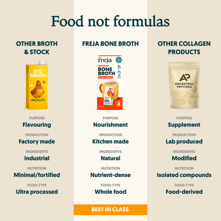 Instant Bone Broth