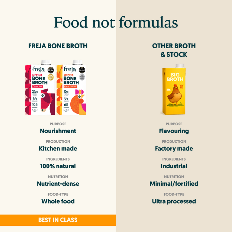 Drinking Bone Broth